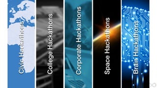 CivicHackathons
CollegeHackathons
CorporateHackathons
SpaceHackathons
BrainHackathons
 
