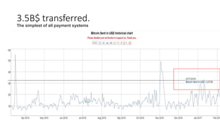 3.5B$ transferred.
The simplest of all payment systems
 