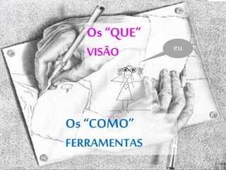 Os “QUE”
VISÃO eu
Os “COMO”
FERRAMENTAS
 