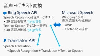 *ja-jp含む
*ja-jp含む
Speech Translation
=Speech Recognition＋Translation＋Text-to-Speech
 