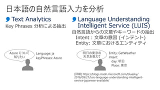 Language: ja
keyPhrases: Azure
 