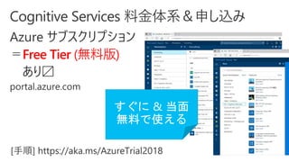 Free Tier (無料版)
[手順] https://aka.ms/AzureTrial2018
すぐに & 当面
無料で使える
 