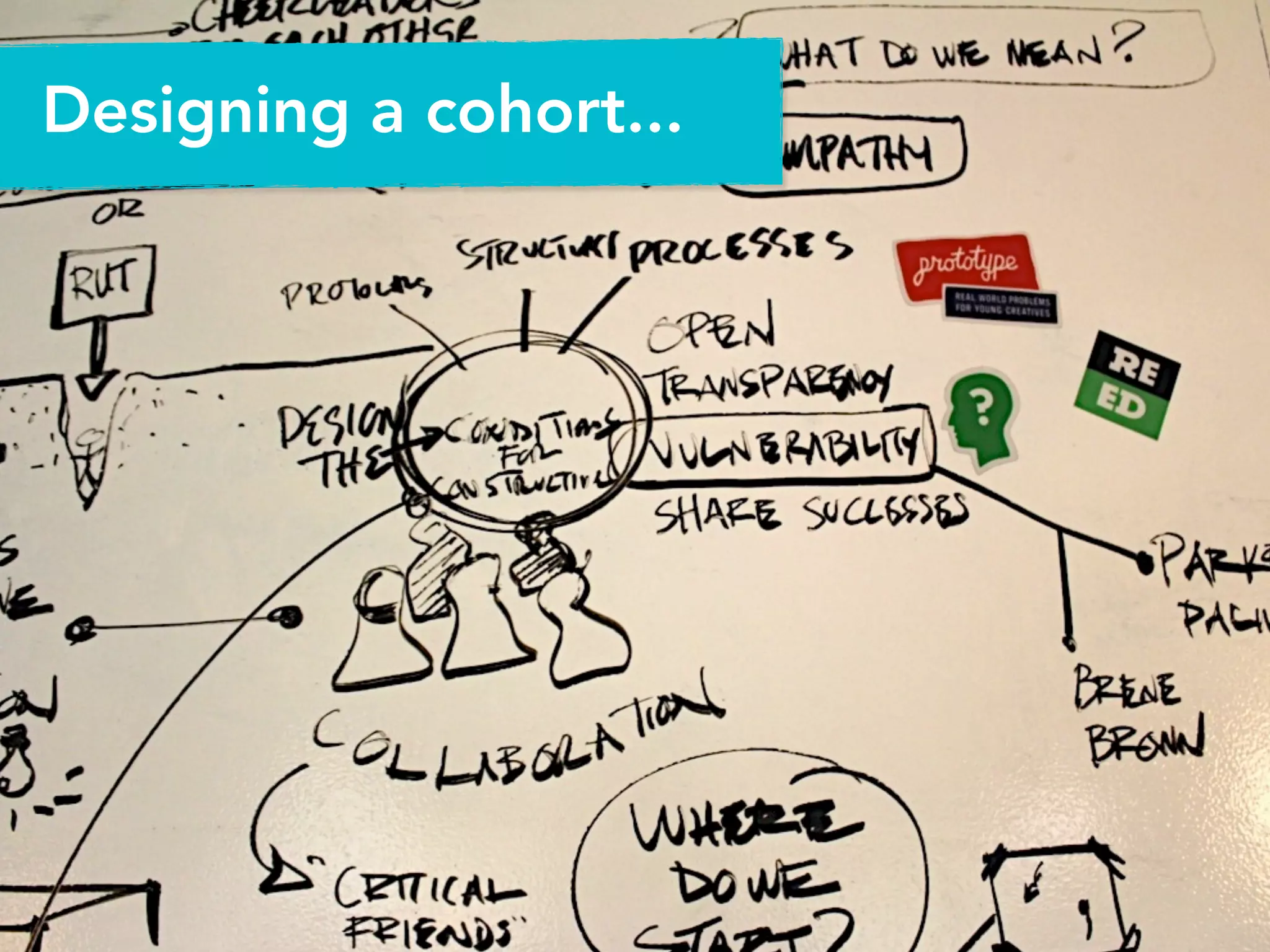 Designing a cohort...
 