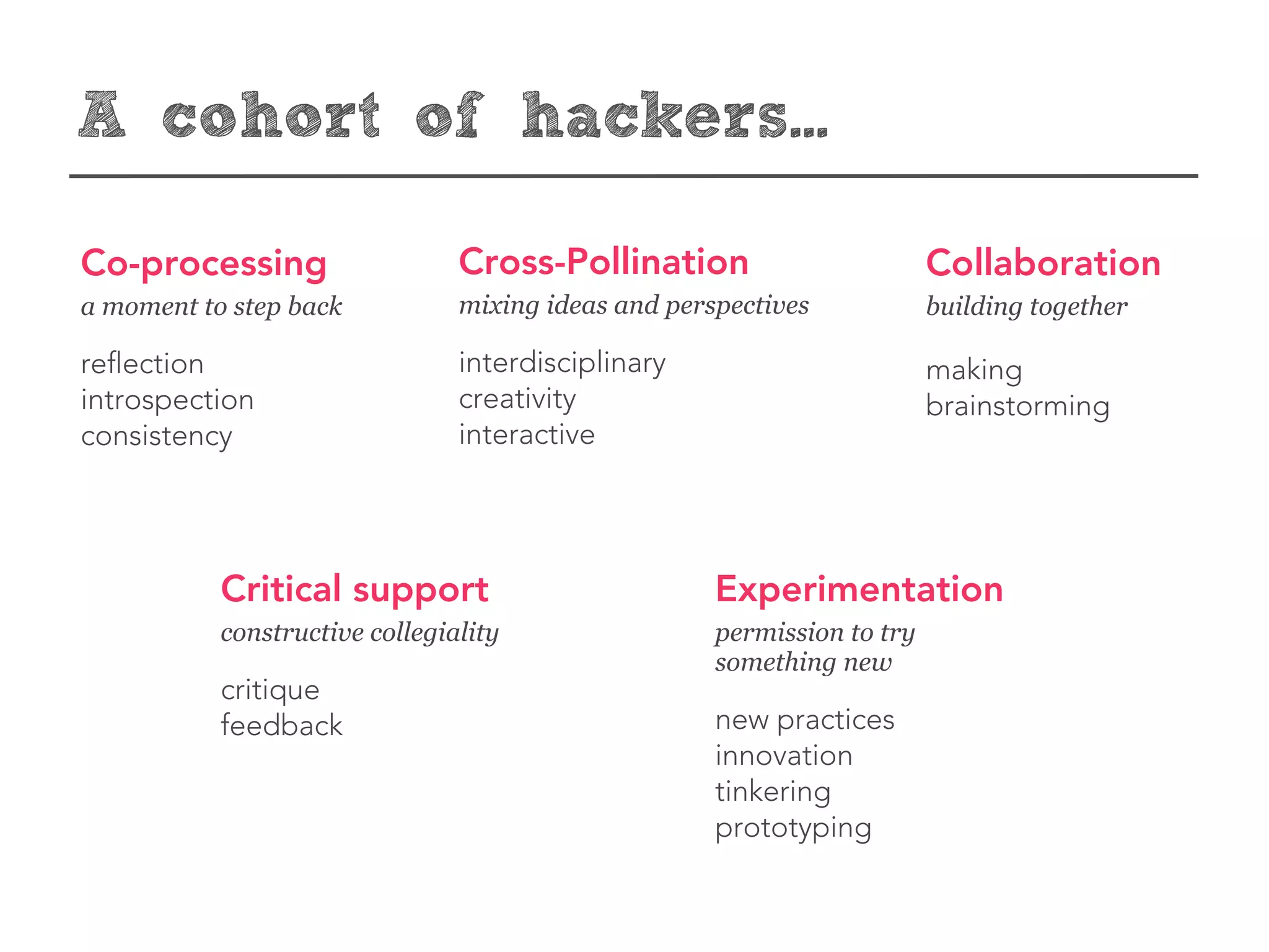 A cohort of hackers...

Co-processing                   Cross-Pollination                        Collaboration
a moment to step back           mixing ideas and perspectives            building together

reﬂection                       interdisciplinary                        making
introspection                   creativity                               brainstorming
consistency                     interactive




           Critical support                          Experimentation
           constructive collegiality                 permission to try
                                                     something new
           critique
           feedback                                  new practices
                                                     innovation
                                                     tinkering
                                                     prototyping
 