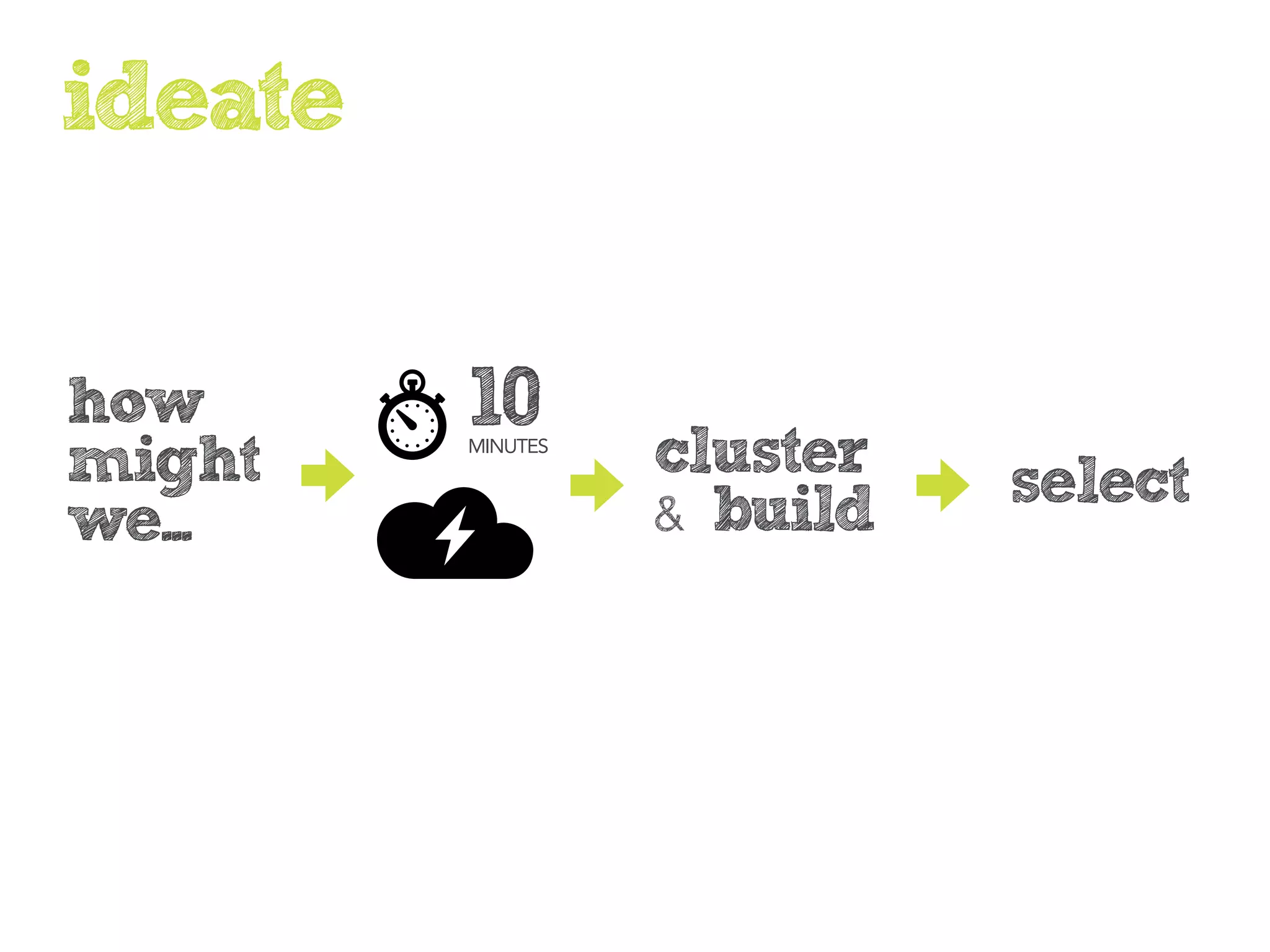ideate

how      10
might    MINUTES
                   cluster   select
we...              & build
 