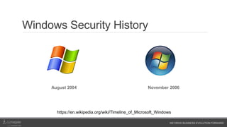 WE DRIVE BUSINESS EVOLUTION FORWARD
Windows Security History
November 2006August 2004
https://en.wikipedia.org/wiki/Timeline_of_Microsoft_Windows
 