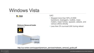WE DRIVE BUSINESS EVOLUTION FORWARD
Windows Vista
UAC:
• Stopped more than 50% of 2000
backdoors, keyloggers, rootkits, mass
mailers, trojan horses, spyware, adware, and
various others directly
• Less then 5% survived UAV during reboot
http://us.norton.com/support/premium_services/malware_removal_guide.pdf
 