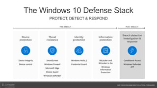 WE DRIVE BUSINESS EVOLUTION FORWARD
The Windows 10 Defense Stack
PROTECT, DETECT & RESPOND
PRE-BREACH POST-BREACH
Windows Defender
ATP
Breach detection
investigation &
response
Device
protection
Device Health
attestation
Device Guard
Device Control
Security policies
Information
protection
Device protection /
Drive encryption
Enterprise Data
Protection
Conditional access
Threat
resistance
SmartScreen
AppLocker
Device Guard
Windows Defender
Network/Firewall
Built-in 2FA
Account lockdown
Credential Guard
Microsoft Passport
Windows Hello ;)
Identity
protection
Breach detection
investigation &
response
Device
protection
Information
protection
Threat
resistance
Conditional Access
Windows Defender
ATP
Device integrity
Device control
BitLocker and
BitLocker to Go
Windows
Information
Protection
SmartScreen
Windows Firewall
Microsoft Edge
Device Guard
Windows Defender
Windows Hello ;)
Credential Guard
Identity
protection
 