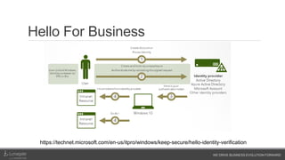 WE DRIVE BUSINESS EVOLUTION FORWARD
Hello For Business
https://technet.microsoft.com/en-us/itpro/windows/keep-secure/hello-identity-verification
 