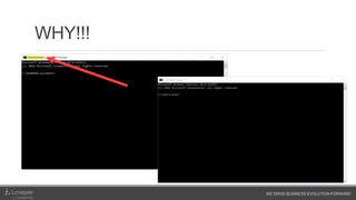 WE DRIVE BUSINESS EVOLUTION FORWARD
WHY!!!
 