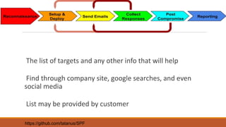The list of targets and any other info that will help
Find through company site, google searches, and even
social media
List may be provided by customer
https://github.com/tatanus/SPF
 