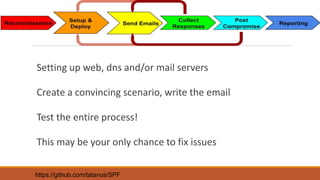 Setting up web, dns and/or mail servers
Create a convincing scenario, write the email
Test the entire process!
This may be your only chance to fix issues
https://github.com/tatanus/SPF
 