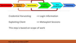 Credential Harvesting => Login Information
Exploiting Client => Metasploit Sessions
This step is based on scope of work
https://github.com/tatanus/SPF
 