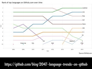 https://github.com/blog/2047-language-trends-on-github