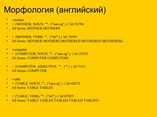 Морфология (английский) >mother + {MOTHER, NOUN, "",  ("narr,sg",) } Id=53706 All forms: MOTHER MOTHERS + {MOTHER, VERB, "",  ("inf",) } Id=76501 All forms: MOTHER MOTHERS MOTHERED MOTHERED MOTHERING >computer + {COMPUTER, NOUN, "",  ("narr,sg",) } Id=35532 All forms: COMPUTER COMPUTERS + {COMPUTER, ADJECTIVE, "",  ("",) } Id=7333 All forms: COMPUTER >table + {TABLE, NOUN, "",  ("narr,sg",) } Id=68272 All forms: TABLE TABLES + {TABLE, VERB, "",  ("inf",) } Id=87025 All forms: TABLE TABLES TABLED TABLED TABLING 