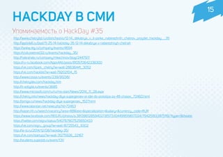 HACKDAY В СМИ
http://www.chelnyltd.ru/obshchestvo/12-14_dekabrya_v_it-parke_naberezhnih_chelnov_proydet_hackday__35
http://apps4all.ru/post/11-25-14-hackday-35-12-14-dekabrya-v-naberezhnyh-chelnah
https://www.reg.ru/company/events/4694
https://club.esetnod32.ru/events/hackday_35/
http://habrahabr.ru/company/mkechinov/blog/244797/
https://ru-ru.facebook.com/Apps4All/posts/810570642338300
https://vk.com/itpark_chelny?w=wall-28636441_3052
https://vk.com/hacklist?w=wall-79202104_15
http://www.cossa.ru/events/239/91238/
http://chelnydev.com/hackday.htm
http://it-sobytie.ru/events/3685
http://www.microsoft.com/ru/ru/ms-start/News/2014_11_28.aspx
http://chelny.info/news/hackday-dlya-supergeroev-ot-idei-do-prototipa-za-48-chasov_72460.html
http://jomga.ru/news/hackday-dlya-supergeroev_1527.html
http://www.tatarstan.net/news.php?id=72463
http://kazan.hh.ru/search/vacancy?area=88&text=&specialization=&salary=&currency_code=RUR
https://www.facebook.com/REG.RU/photos/a.381396128594027.85173.104499519617024/794251833975119/?type=1&theater
https://twitter.com/regru/status/540767807525650433
https://vk.com/regru_group?w=wall-16725543_9302
http://te-st.ru/2014/12/08/hackday-35/
https://vk.com/startupz?w=wall-31275926_22167
http://students.superjob.ru/event/131/
Упоминаемость о HackDay #35
15
 