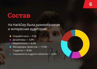 HackDay #36.Saint Petersburg