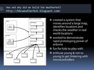  although the BBC Micro was quite expensive compared to the Spectrum and the Commodore 64, 1.5 million Micros were sold and also 400,000 books