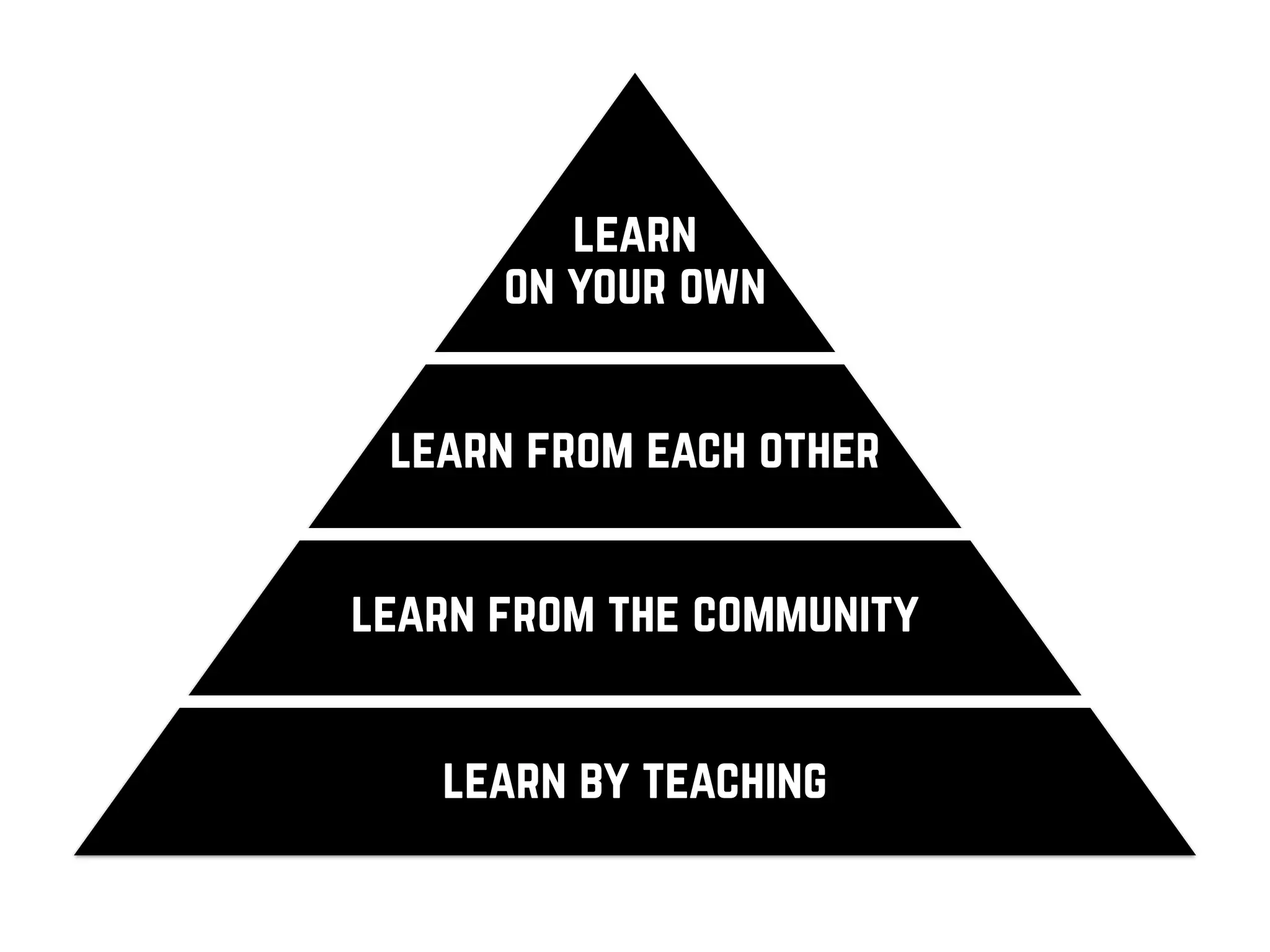 learn
on your own
learn from each other
learn from the community
learn by teaching
 