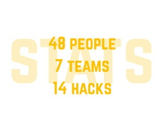 stats14 hacks
48 people
7 teams
 