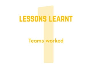 1Teams worked
lessons learnt
 