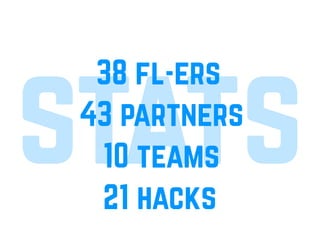 stats21 hacks
43 partners
10 teams
38 fl-ers
 