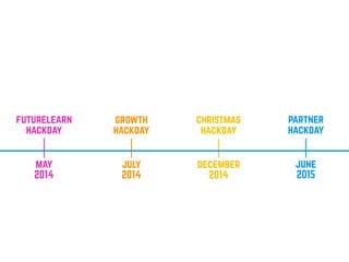 june
2015
partner
hackday
december
2014
christmas
hackday
july
2014
growth
hackday
may
2014
futurelearn
hackday
 