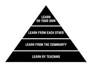 learn
on your own
learn from each other
learn from the community
learn by teaching
 