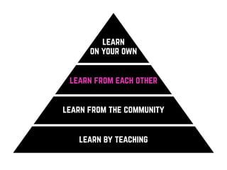 learn
on your own
learn from each other
learn from the community
learn by teaching
 