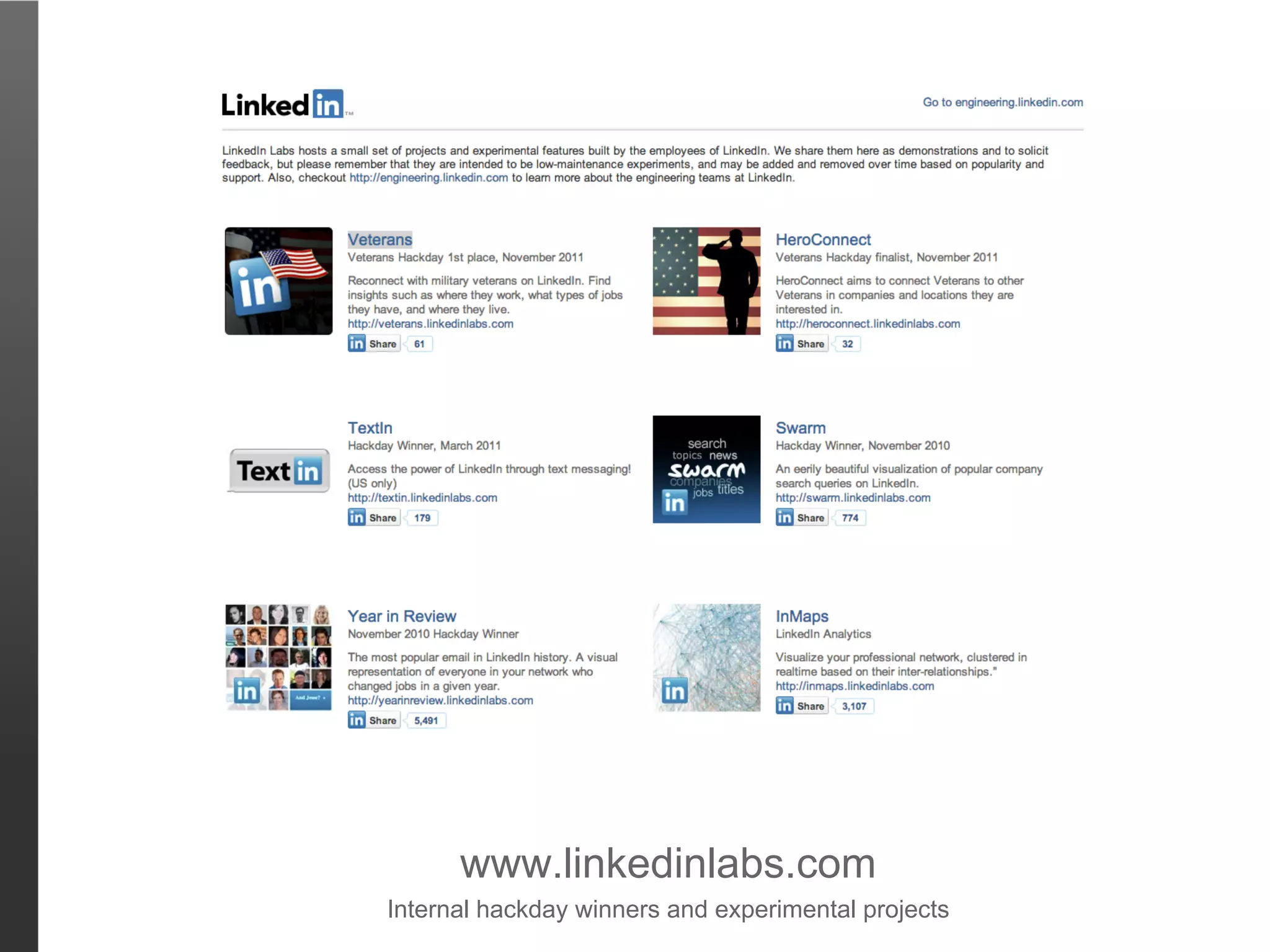 www.linkedinlabs.com
Internal hackday winners and experimental projects
 