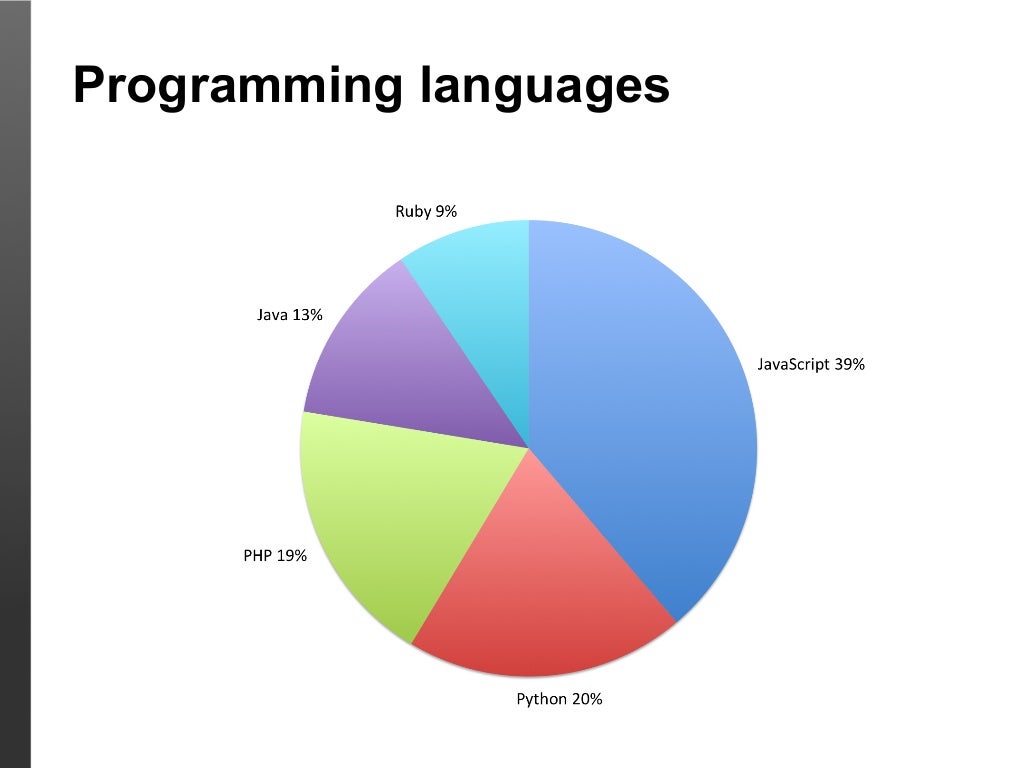 Programming languages