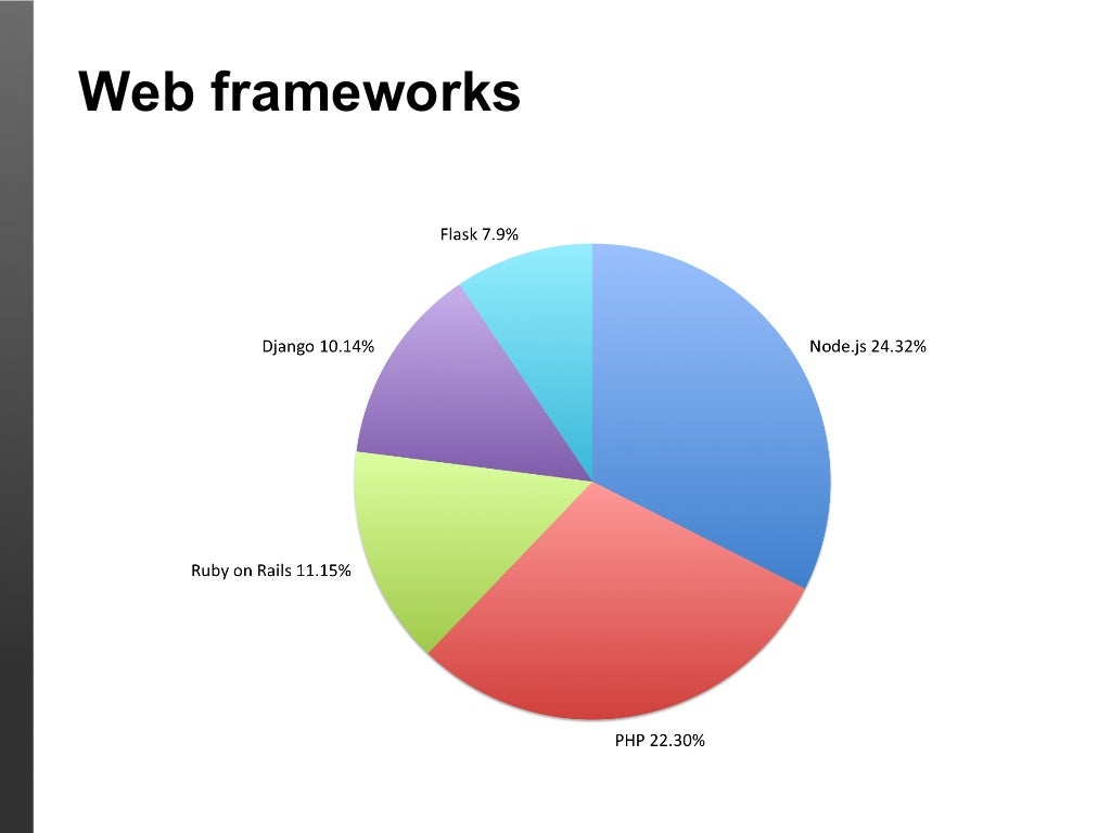 Web frameworks