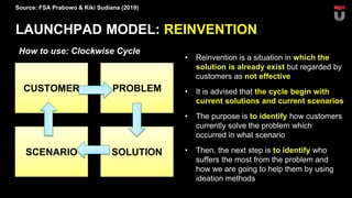 CUSTOMER PROBLEM
SCENARIO SOLUTION
EXAMPLE: GOJEK
How to use: Clockwise Cycle
THE RESULT OF OBSERVATION
1. Solution: ojek ...