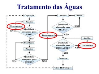 Tratamento das Águas 
 