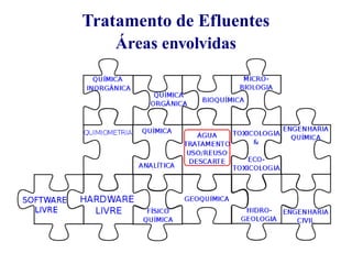Tratamento de Efluentes 
Áreas envolvidas 
 