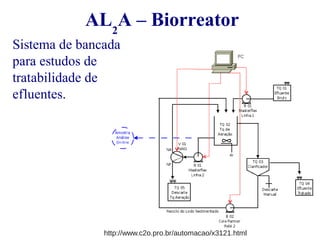 AL2A – Biorreator 
Sistema de bancada 
para estudos de 
tratabilidade de 
efluentes. 
http://www.c2o.pro.br/automacao/x3121.html 
 