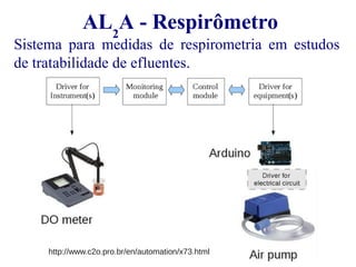 AL2A - Respirômetro 
Sistema para medidas de respirometria em estudos 
de tratabilidade de efluentes. 
http://www.c2o.pro.br/en/automation/x73.html 
 
