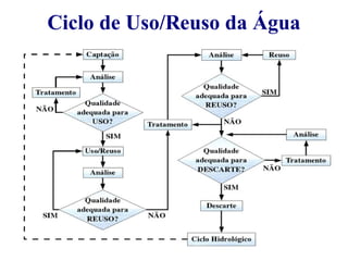 Ciclo de Uso/Reuso da Água 
 