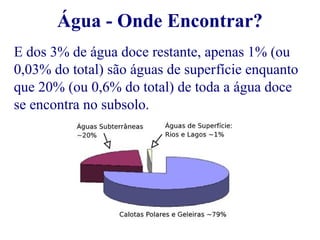 Água - Onde Encontrar? 
E dos 3% de água doce restante, apenas 1% (ou 
0,03% do total) são águas de superfície enquanto 
que 20% (ou 0,6% do total) de toda a água doce 
se encontra no subsolo. 
 
