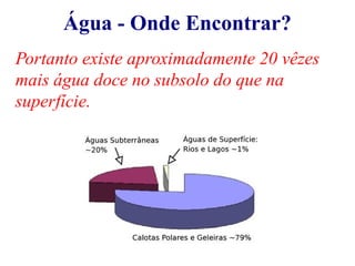 Água - Onde Encontrar? 
Portanto existe aproximadamente 20 vêzes 
mais água doce no subsolo do que na 
superfície. 
 
