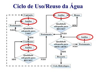 Ciclo de Uso/Reuso da Água 
 