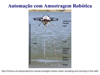 Automação com Amostragem Robótica 
http://nimbus.unl.edu/projects/co-aerial-ecologist-robotic-water-sampling-and-sensing-in-the-wild/ 
 