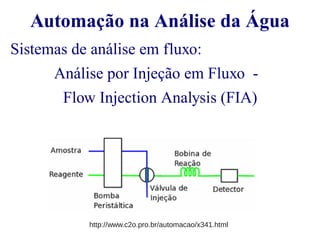 Automação na Análise da Água 
Sistemas de análise em fluxo: 
Análise por Injeção em Fluxo - 
Flow Injection Analysis (FIA) 
http://www.c2o.pro.br/automacao/x341.html 
 