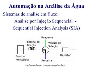 Automação na Análise da Água 
Sistemas de análise em fluxo: 
Análise por Injeção Sequencial - 
Sequential Injection Analysis (SIA) 
http://www.c2o.pro.br/automacao/x341.html 
 