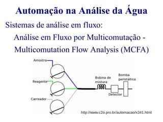 Automação na Análise da Água 
Sistemas de análise em fluxo: 
Análise em Fluxo por Multicomutação - 
Multicomutation Flow Analysis (MCFA) 
http://www.c2o.pro.br/automacao/x341.html 
 