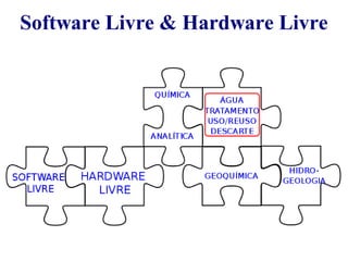 Software Livre & Hardware Livre 
 