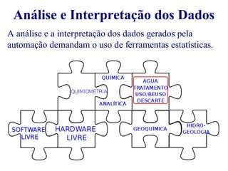 Análise e Interpretação dos Dados 
A análise e a interpretação dos dados gerados pela 
automação demandam o uso de ferramentas estatísticas. 
 
