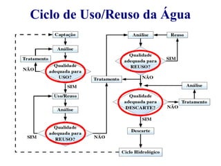 Ciclo de Uso/Reuso da Água 
 