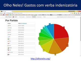 Hackeando Dados Públicos com Python – bit.ly/pyraspa
"We welcome you. You may wear a baby
sling, hijab, a kippah, leather, an
XXXL t-shirt, a pentacle, a political
badge, a rainbow, a rosary, tattoos,
or something we can only dream of.
You may carry a guitar or walking
cane or a 15 year old laptop.
Conservative or liberal, libertarian
or socialist…"
12
https://www.djangoproject.com/diversity/
 