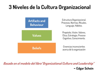 Hackeando la Cultura Organizacional | PDF